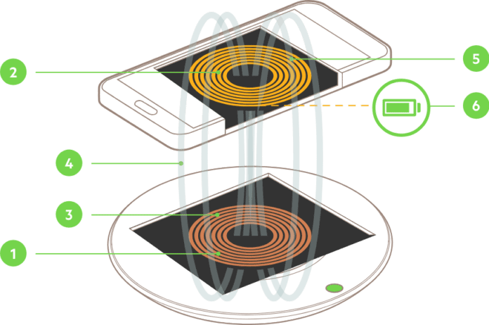 wireless car charger overheating phone