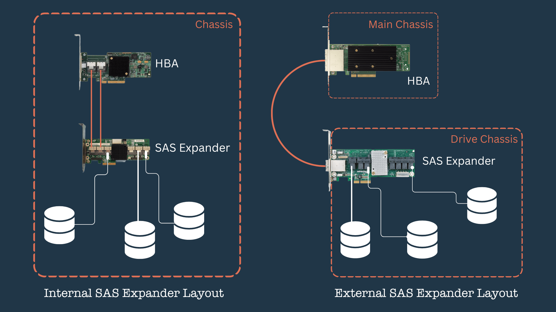 Internal and External SAS Expander Types