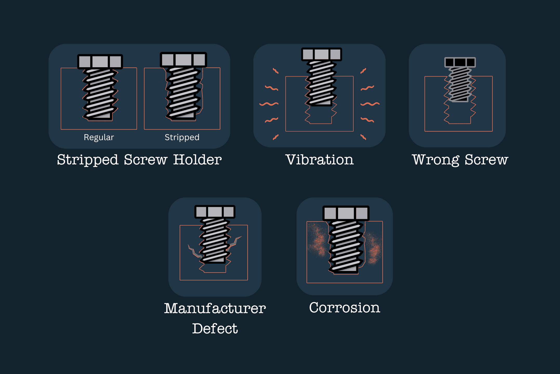 Five different scenarios of loose screws